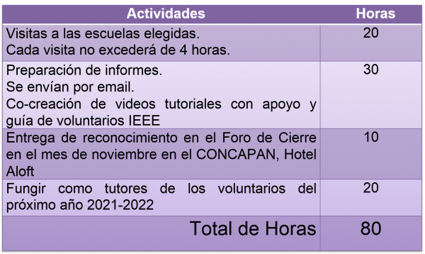 ETAPA_2_compromiso