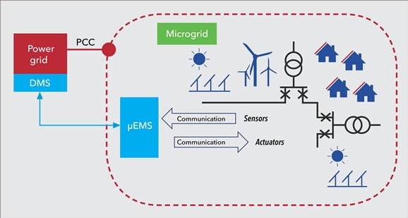 microgrid