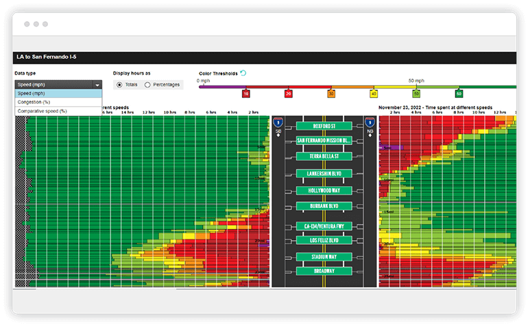 IEEE NTDAS Sample Screen: Corridor Speed Bins